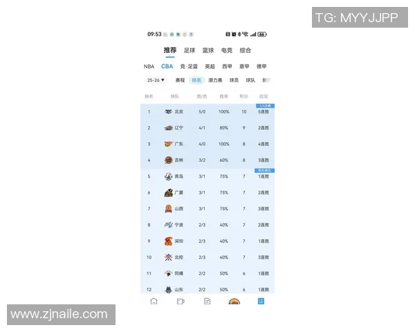 全国锦标赛最新积分榜揭晓北京排球队以65分稳居第一